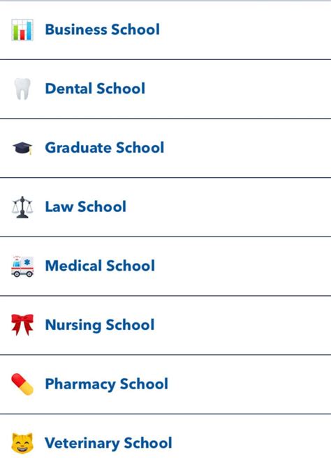 BitLife Schools Guide